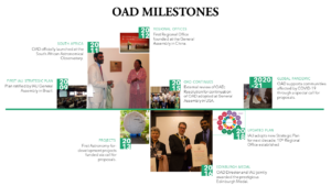 10 years of OAD history - timeline